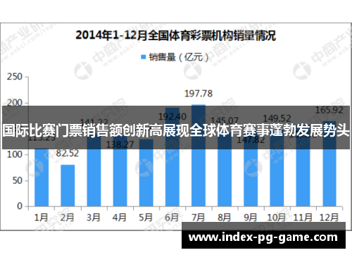 国际比赛门票销售额创新高展现全球体育赛事蓬勃发展势头