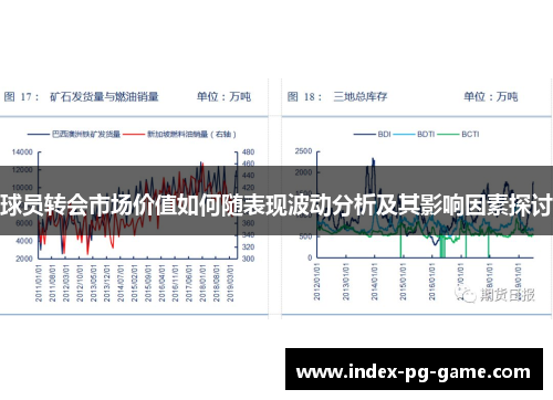 球员转会市场价值如何随表现波动分析及其影响因素探讨