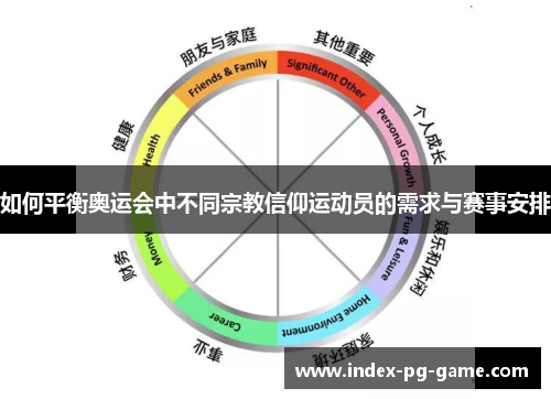 如何平衡奥运会中不同宗教信仰运动员的需求与赛事安排