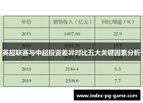 英超联赛与中超投资差异对比五大关键因素分析
