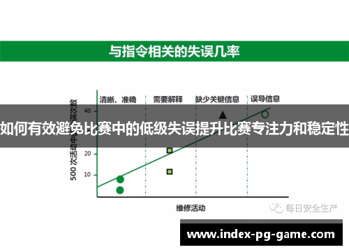 如何有效避免比赛中的低级失误提升比赛专注力和稳定性