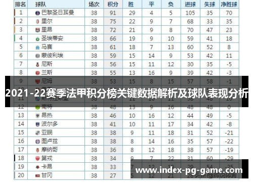 2021-22赛季法甲积分榜关键数据解析及球队表现分析