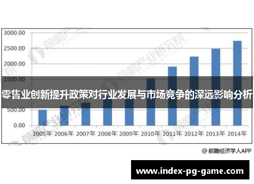零售业创新提升政策对行业发展与市场竞争的深远影响分析