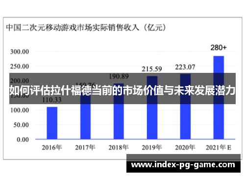 如何评估拉什福德当前的市场价值与未来发展潜力
