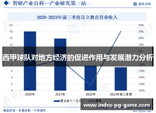 西甲球队对地方经济的促进作用与发展潜力分析