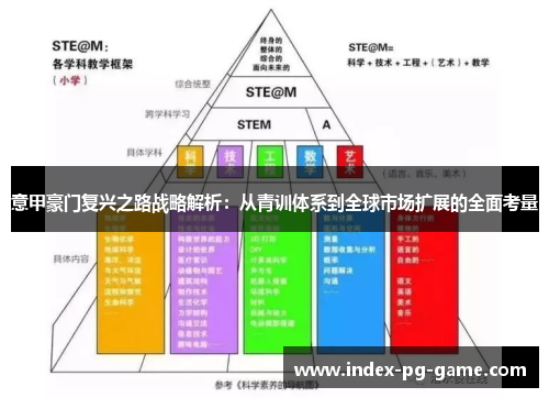意甲豪门复兴之路战略解析：从青训体系到全球市场扩展的全面考量