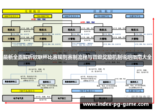最新全面解析欧联杯比赛规则赛制流程与晋级奖励机制说明指南大全