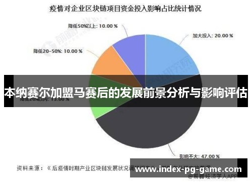 本纳赛尔加盟马赛后的发展前景分析与影响评估