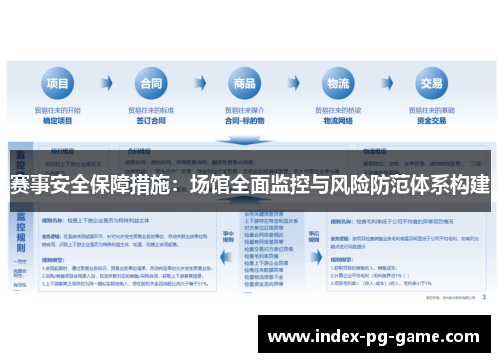 赛事安全保障措施：场馆全面监控与风险防范体系构建