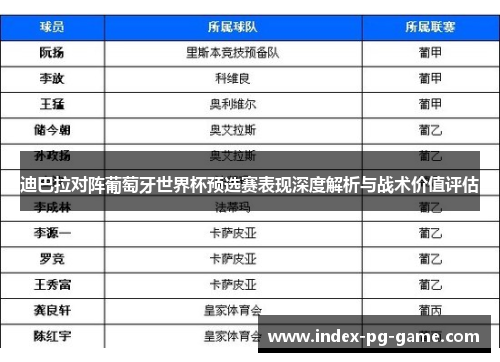 迪巴拉对阵葡萄牙世界杯预选赛表现深度解析与战术价值评估